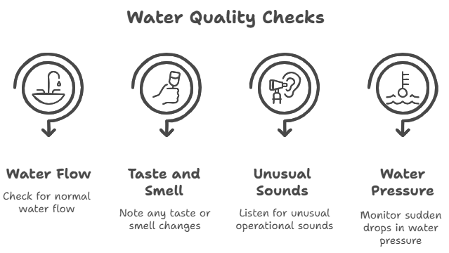 water quality checks