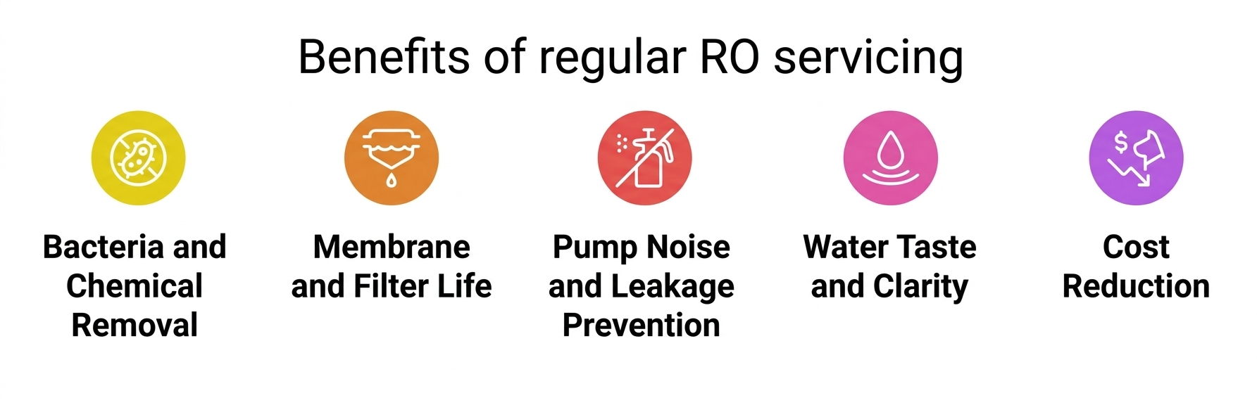 Benefits of regular RO servicing in Dhaka
