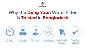 Deng Yuan water filter - most trusted and durable water filter Brand in BD