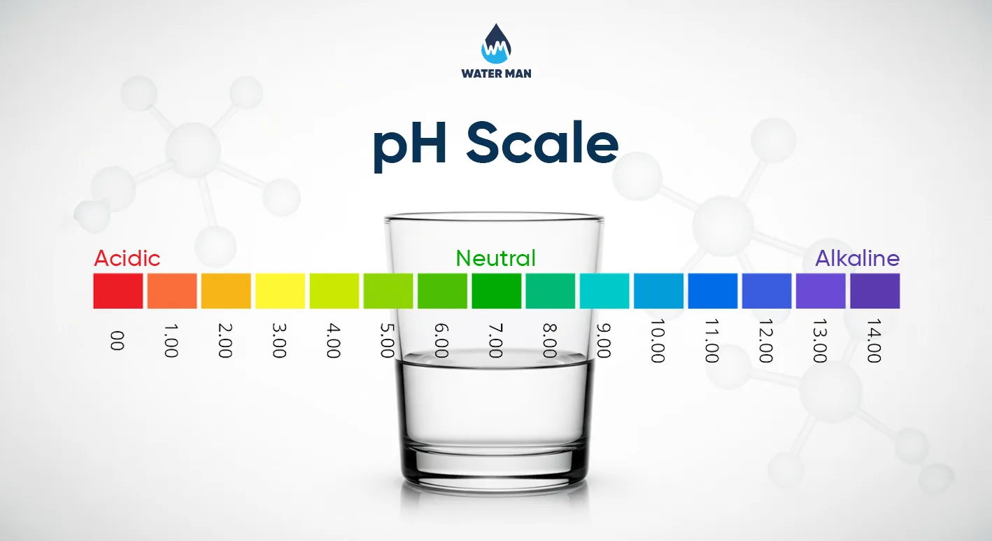 pH scale to measure pH level in water