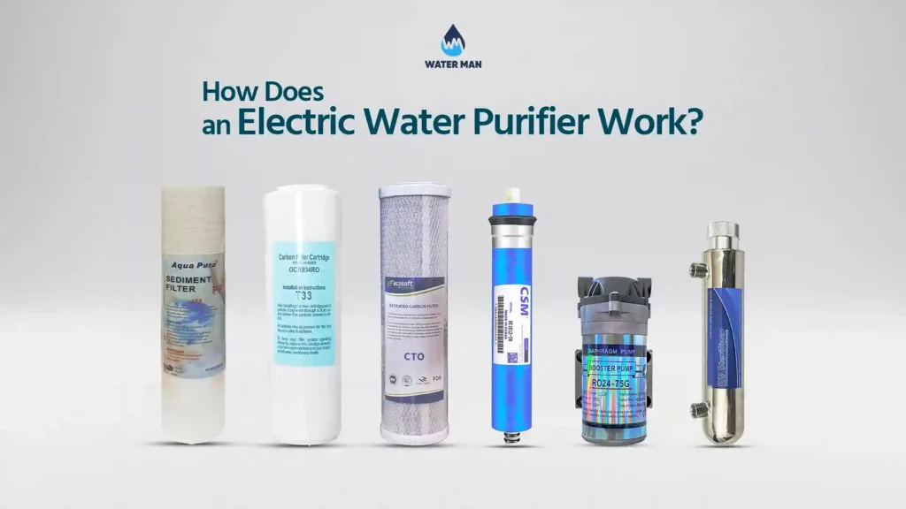 Detailed multi stage RO water purifier components including filters membrane pump and UV showing electric water filter price in Bangladesh